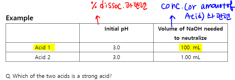 acidbase7.PNG