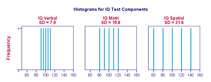 20181019182254_standard-deviation-example.png